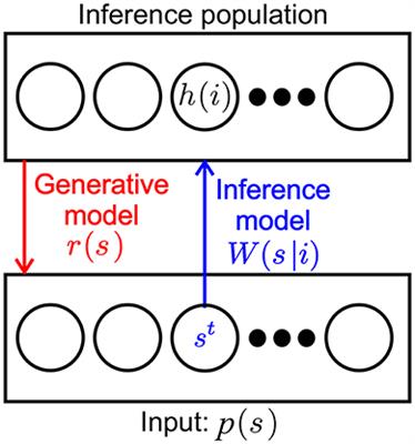 Back-Propagation Learning in Deep Spike-By-Spike Networks